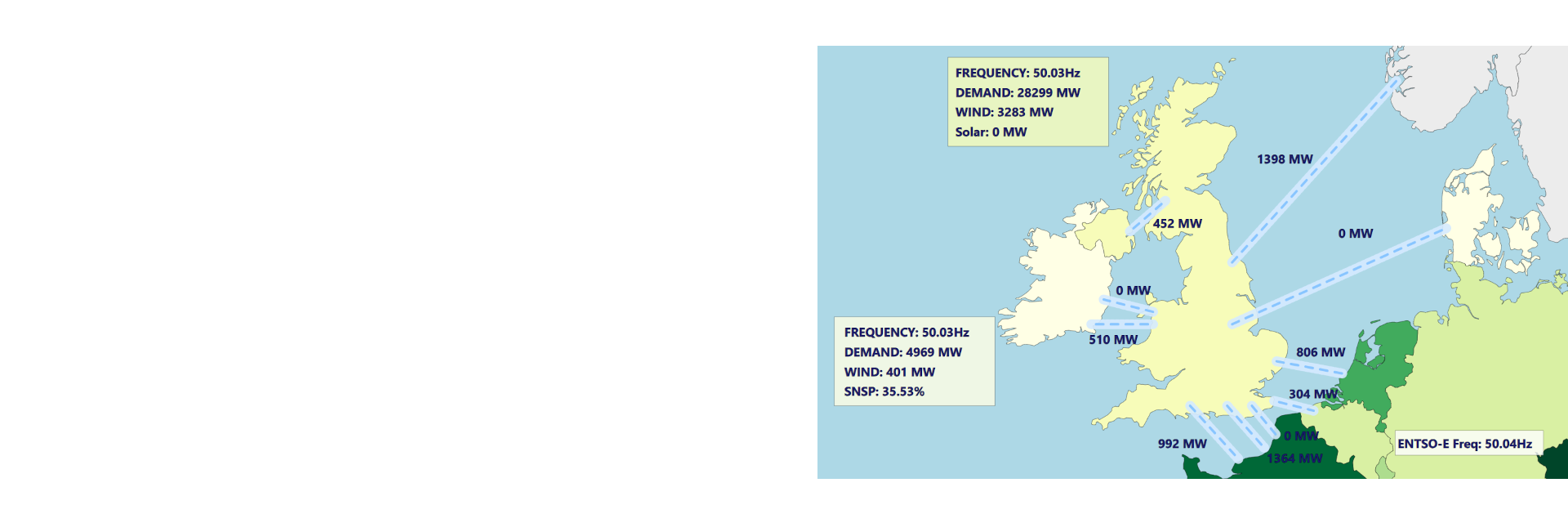 A screenshot of the Energy Institute Real Time (ERIT) Display